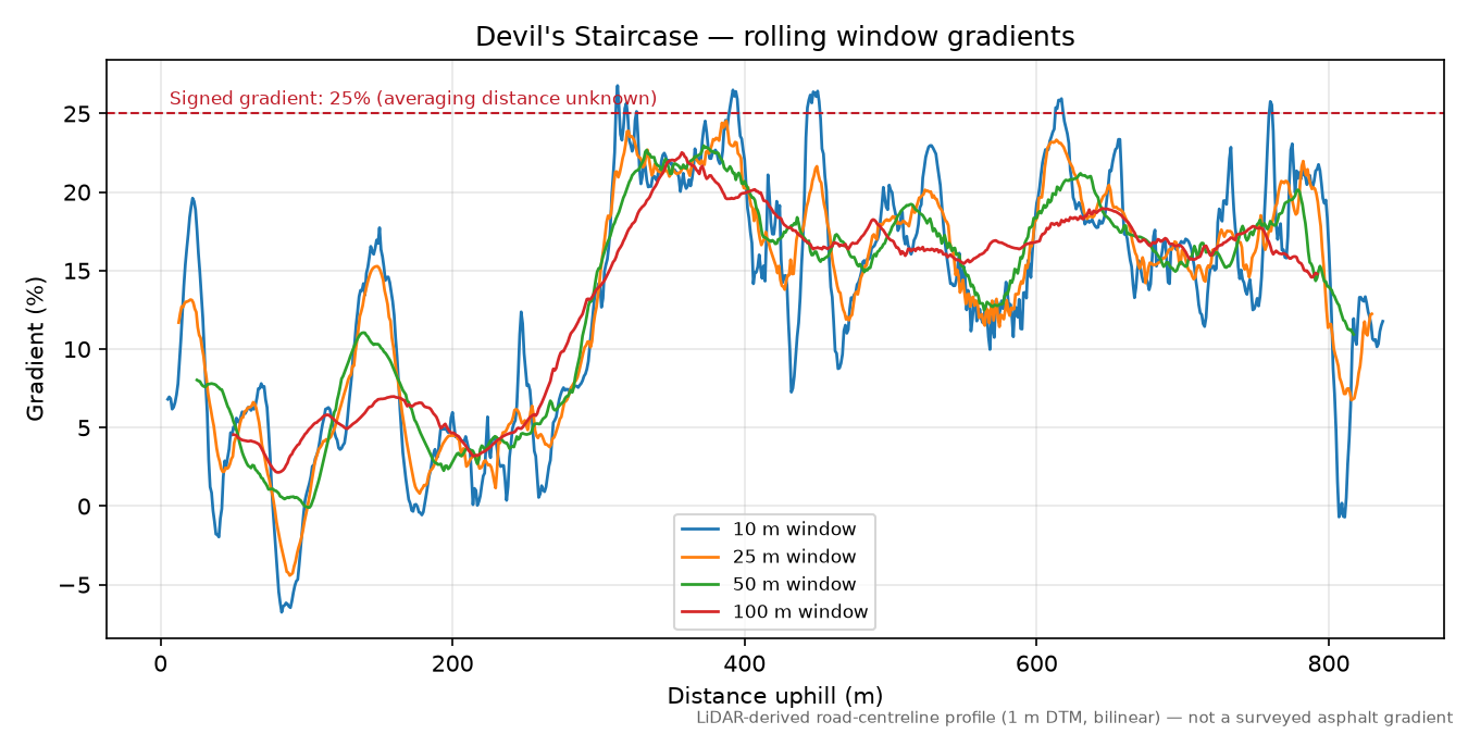 Devil's Staircase rolling gradient profile