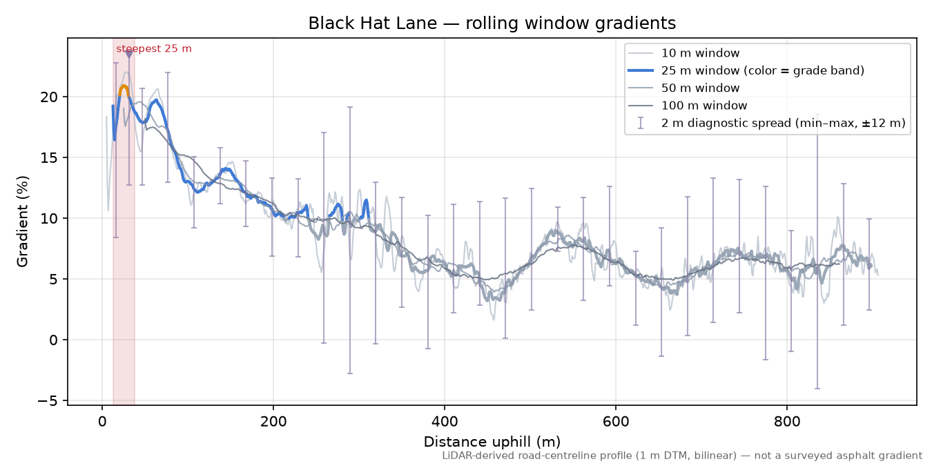 Black Hat Lane rolling gradient profile