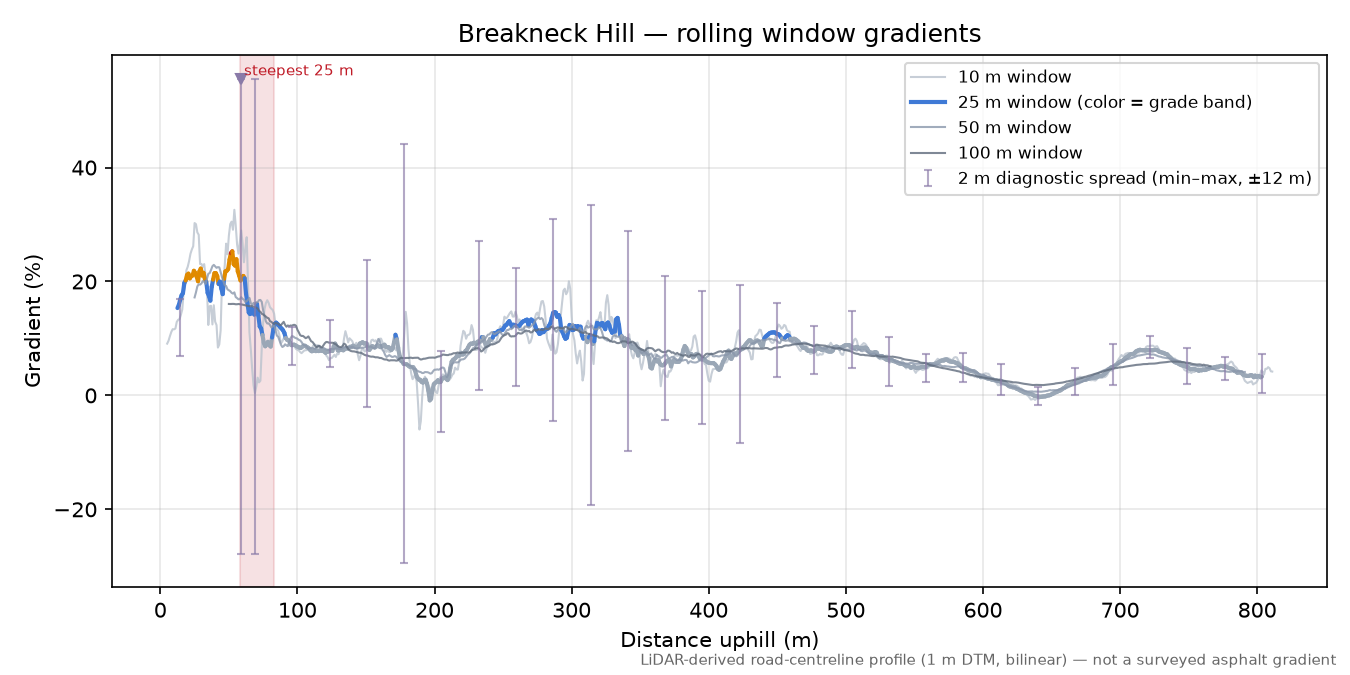 Breakneck Hill rolling gradient profile