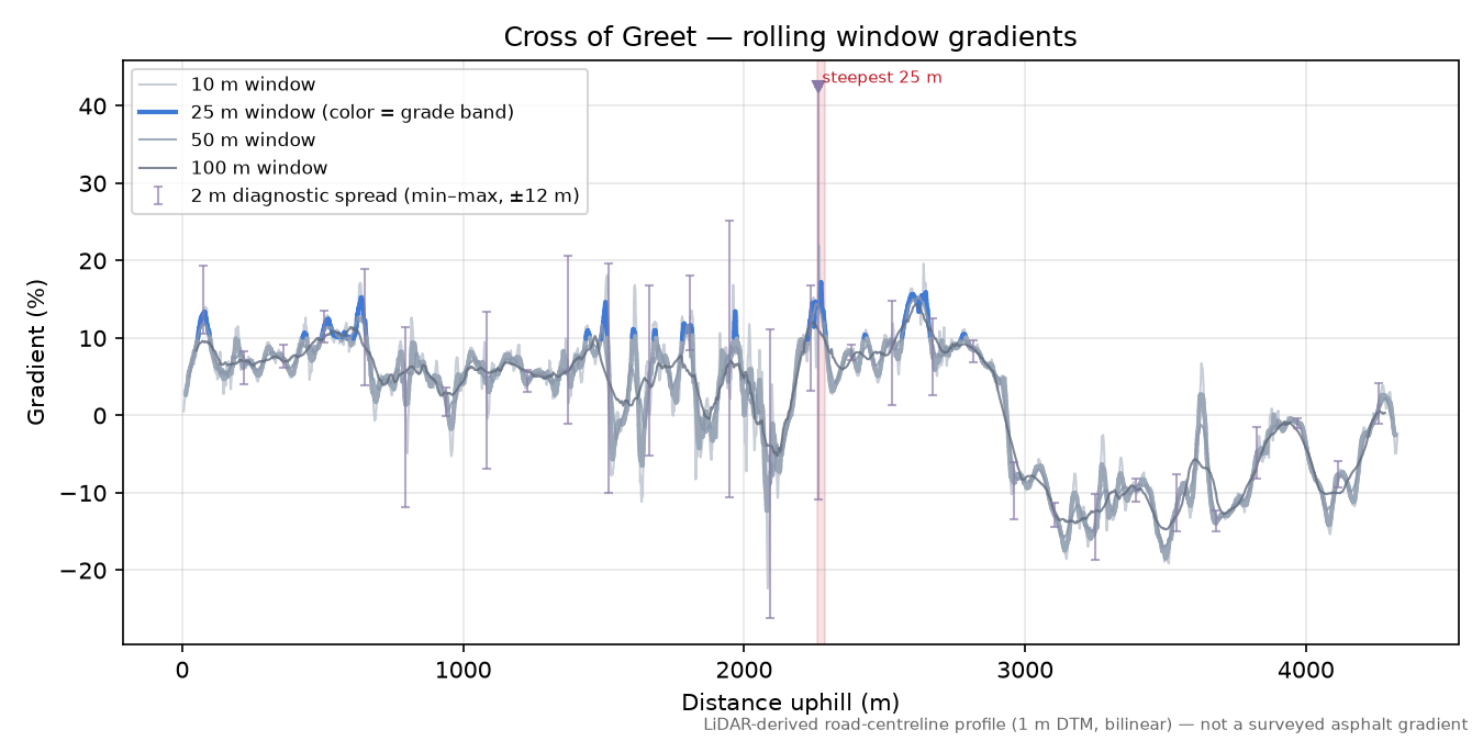 Cross of Greet rolling gradient profile