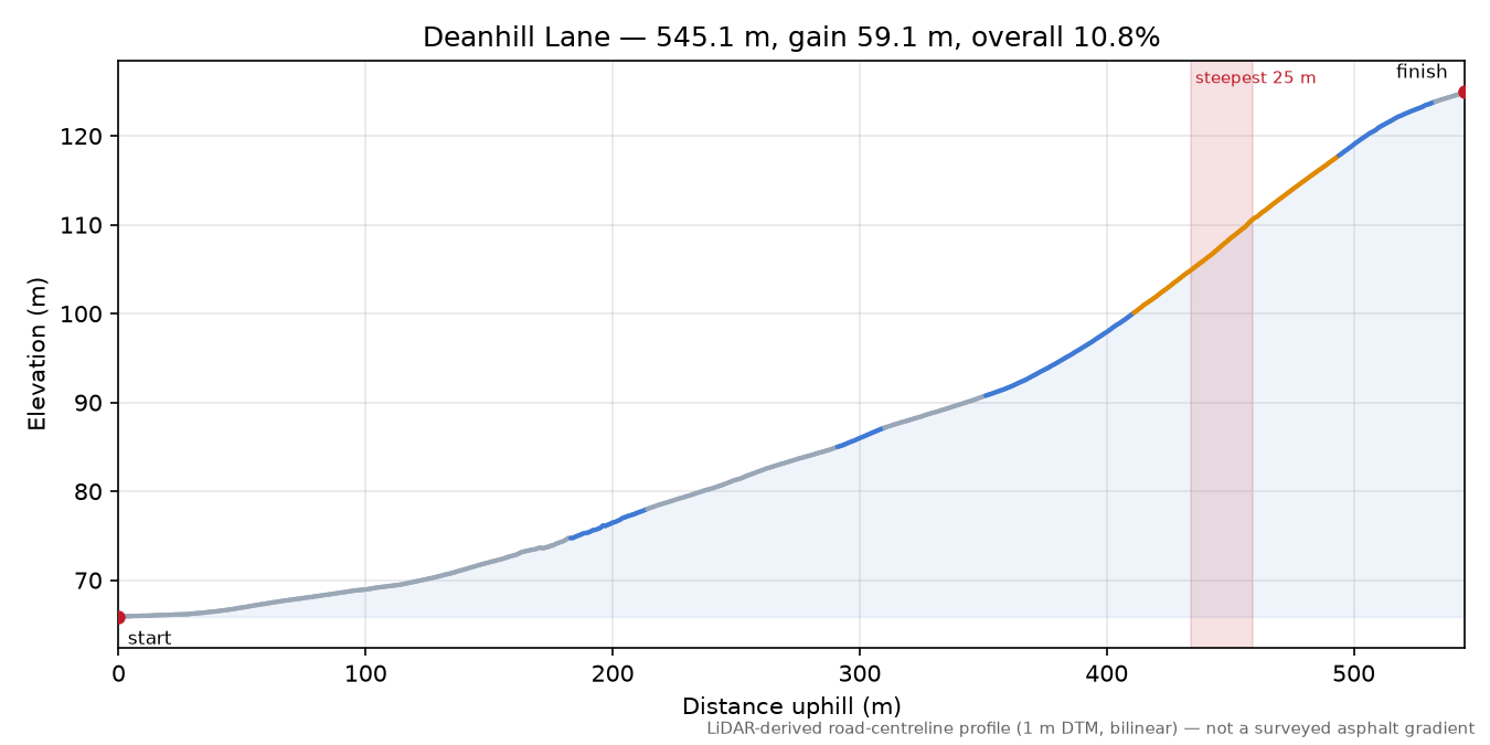 Deanhill Lane elevation profile