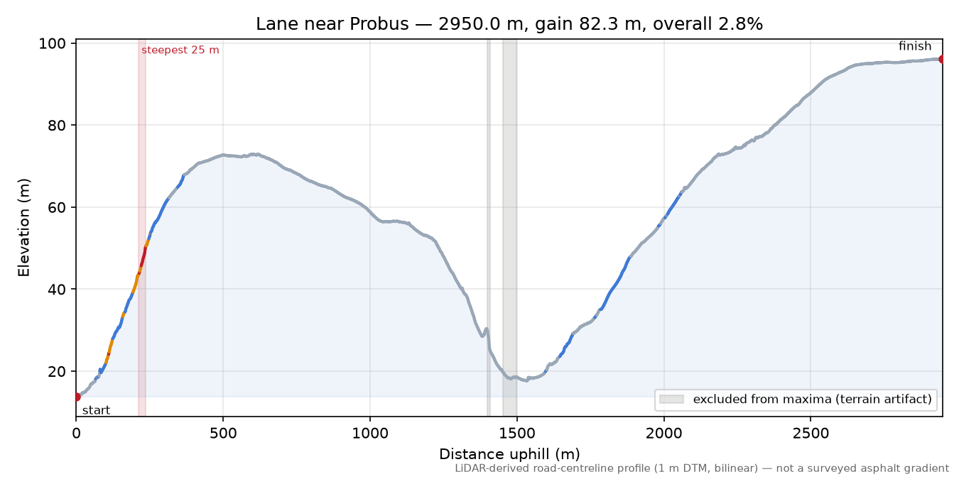 Lane near Probus elevation profile