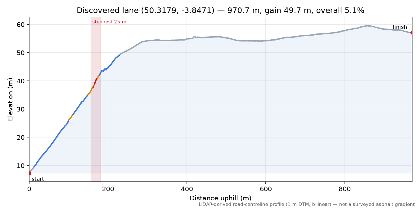 Discovered lane (50.3179, -3.8471) elevation profile