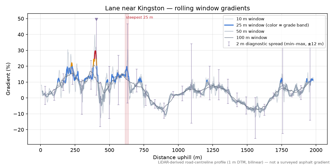Lane near Kingston rolling gradient profile