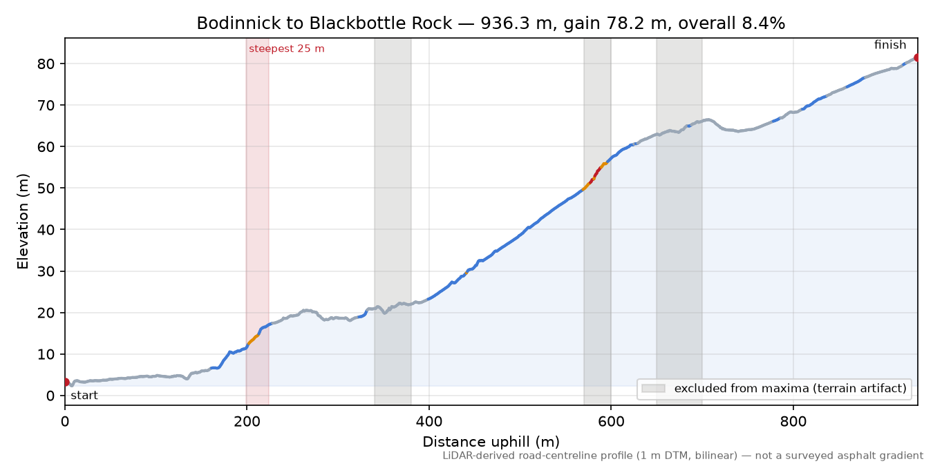 Bodinnick to Blackbottle Rock elevation profile
