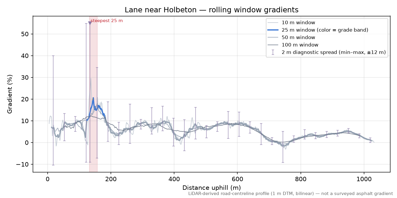 Lane near Holbeton rolling gradient profile