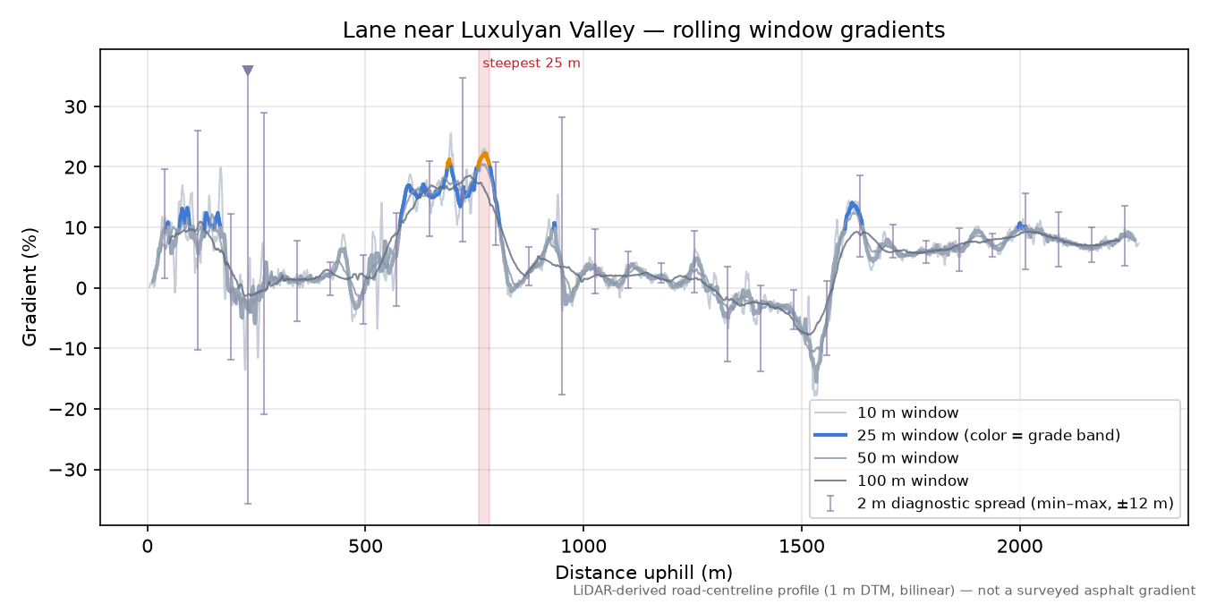 Lane near Luxulyan Valley rolling gradient profile