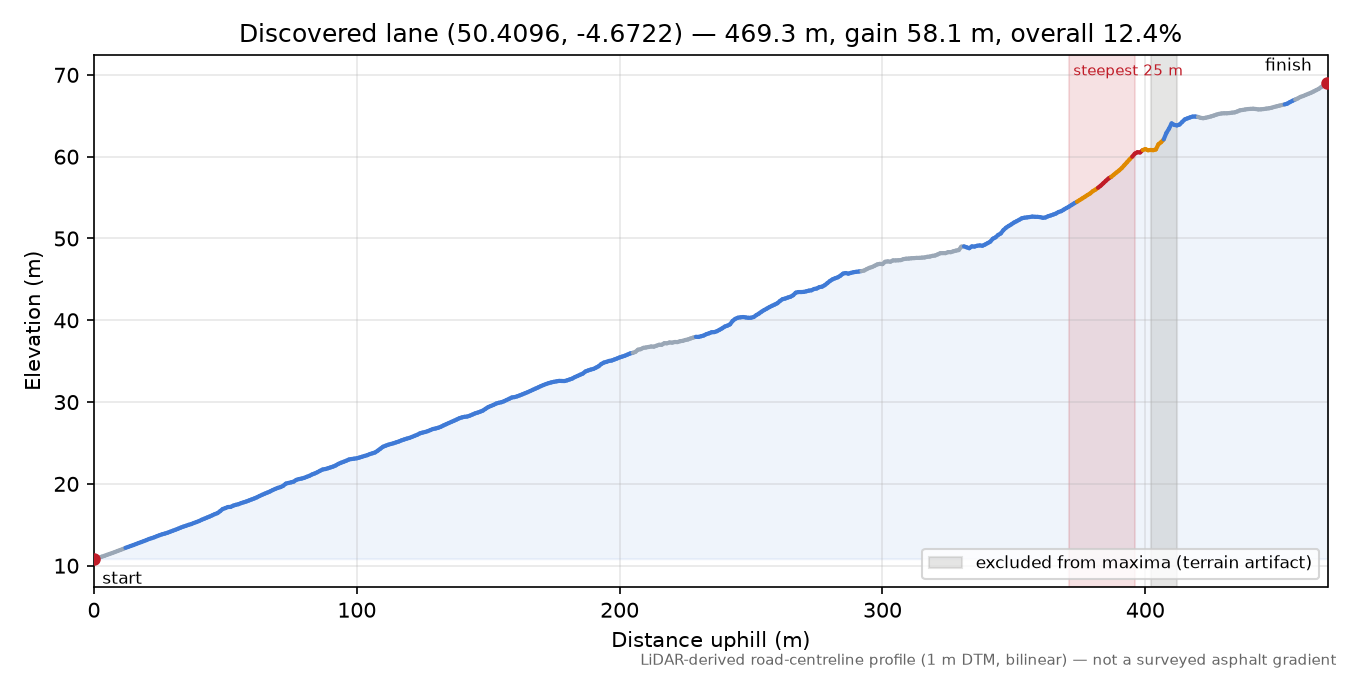 Discovered lane (50.4096, -4.6722) elevation profile