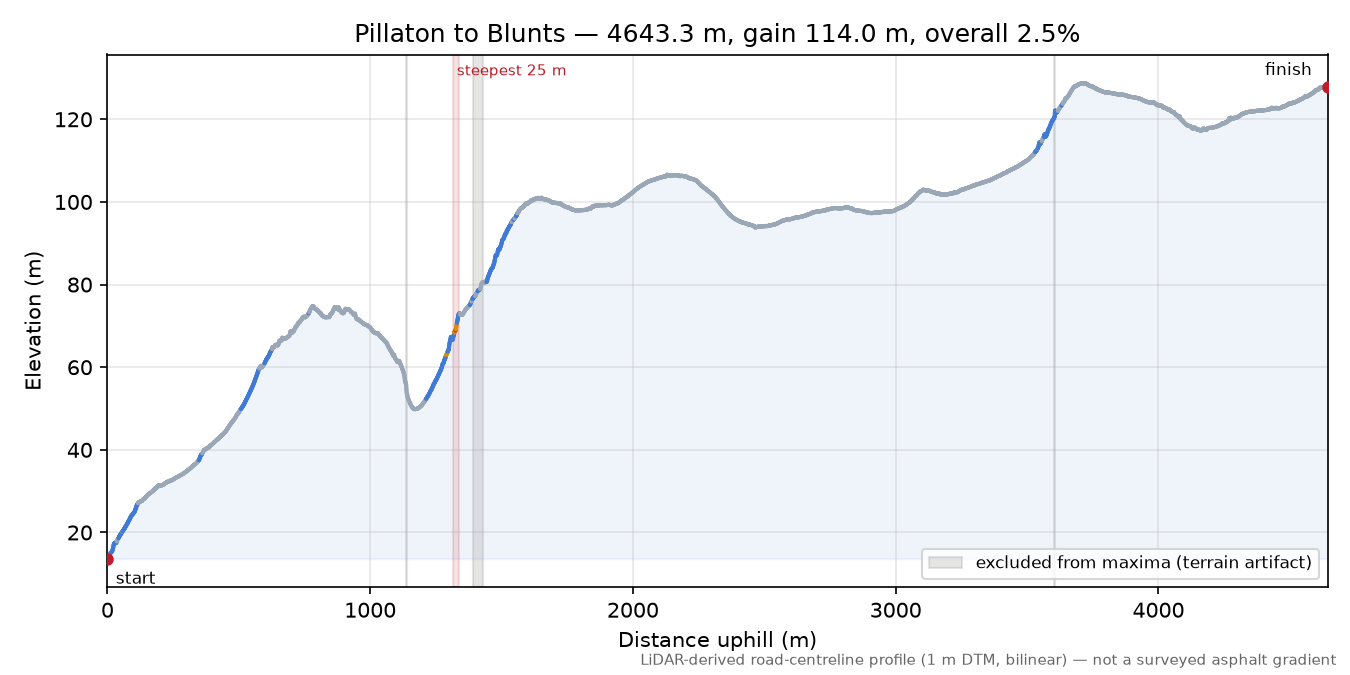 Pillaton to Blunts elevation profile