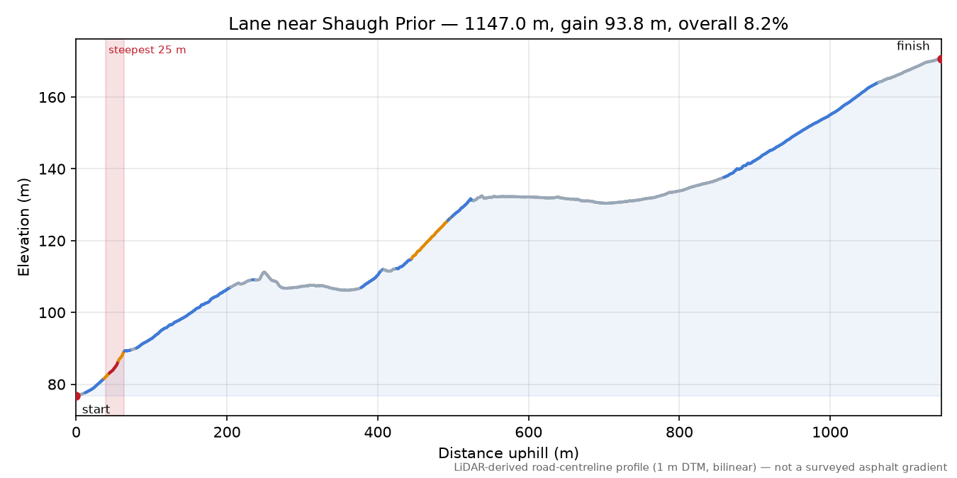 Lane near Shaugh Prior elevation profile