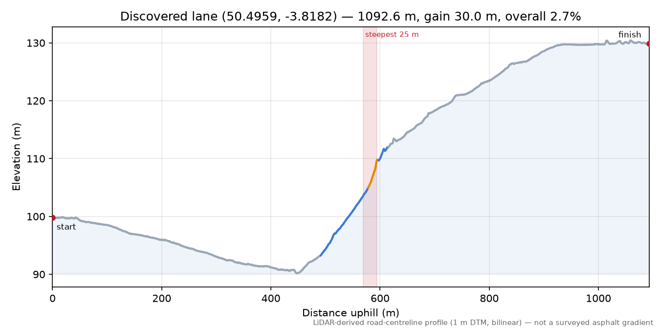 Discovered lane (50.4959, -3.8182) elevation profile