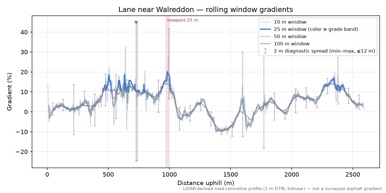 Lane near Walreddon rolling gradient profile