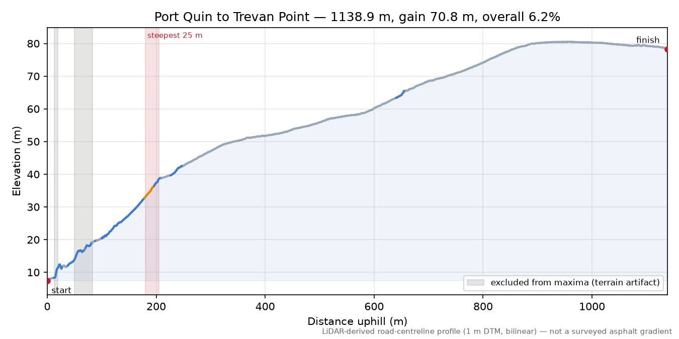 Port Quin to Trevan Point elevation profile