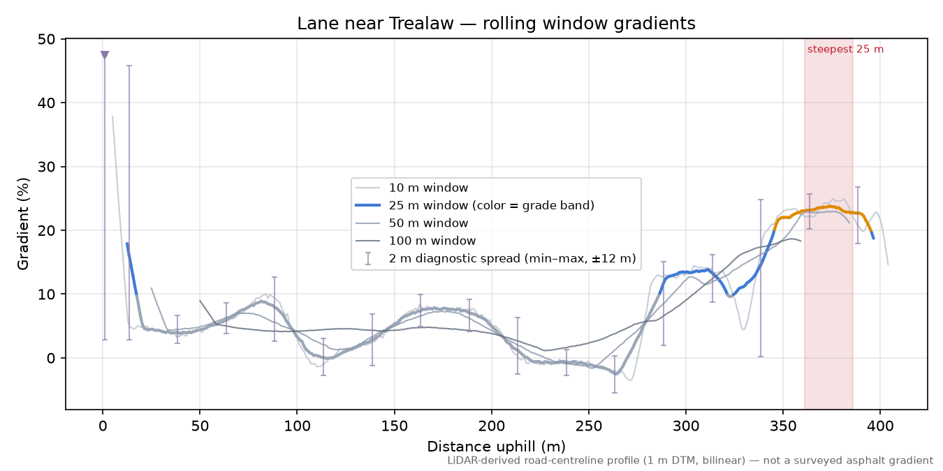 Lane near Trealaw rolling gradient profile