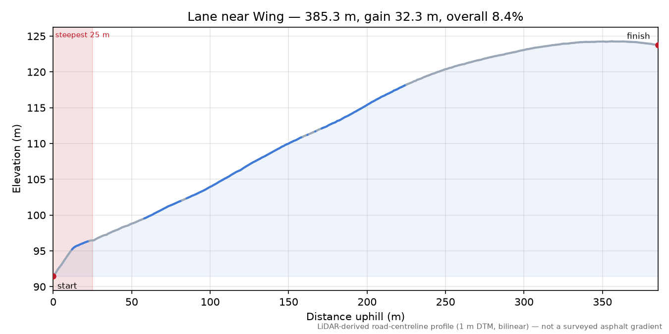 Lane near Wing elevation profile