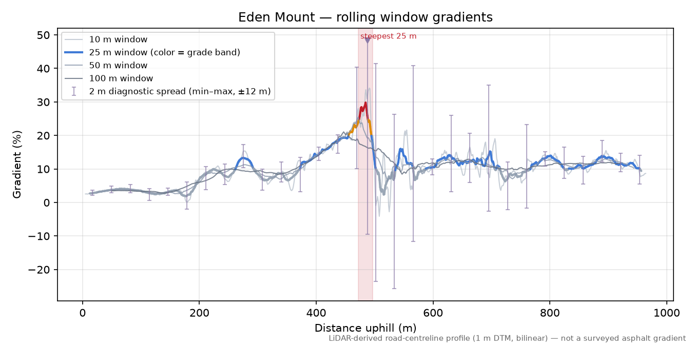 Eden Mount rolling gradient profile