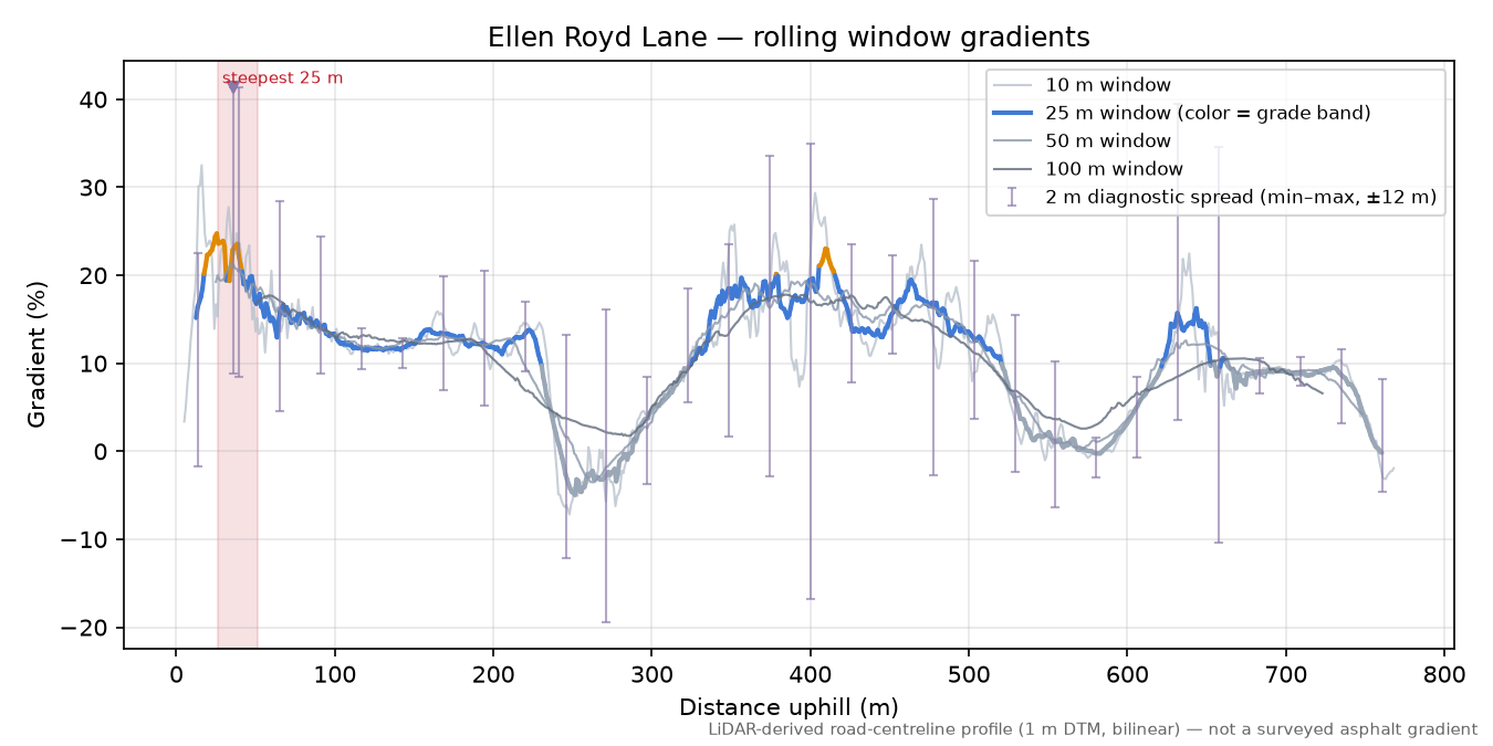 Ellen Royd Lane rolling gradient profile