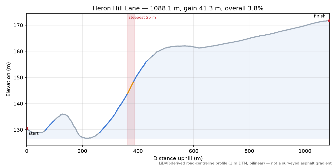 Heron Hill Lane elevation profile