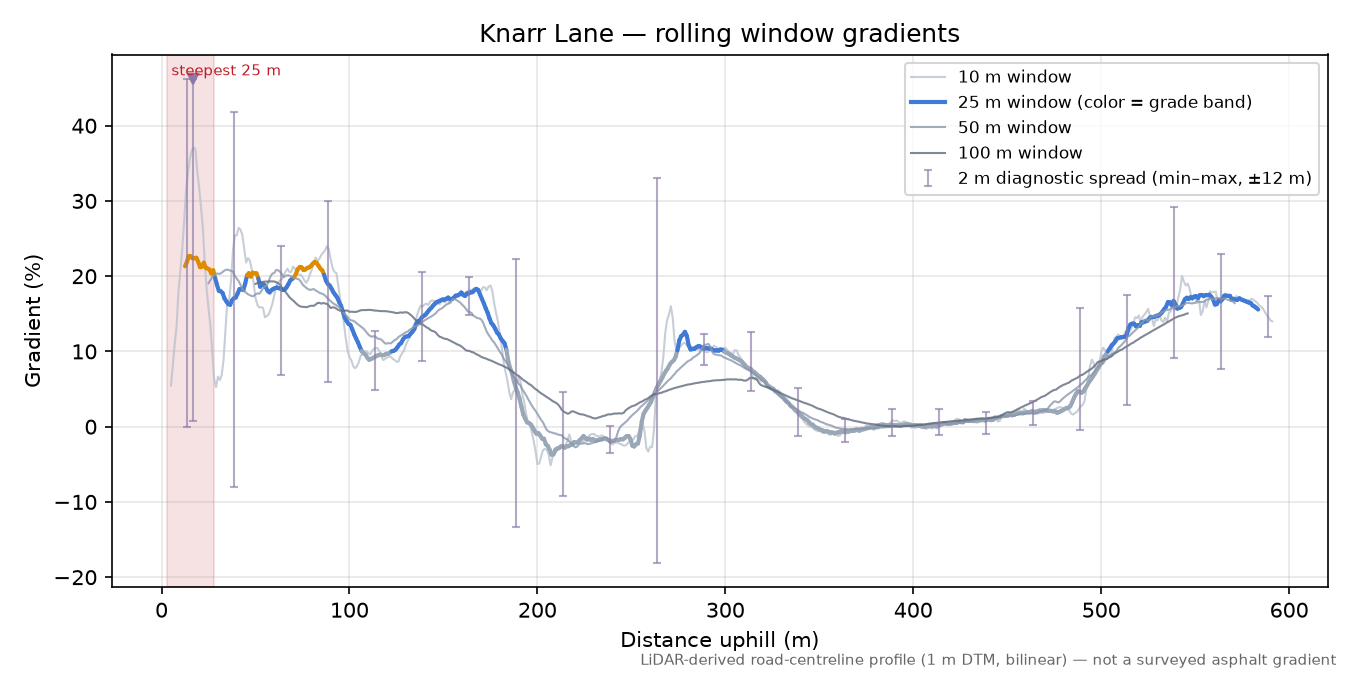 Knarr Lane rolling gradient profile