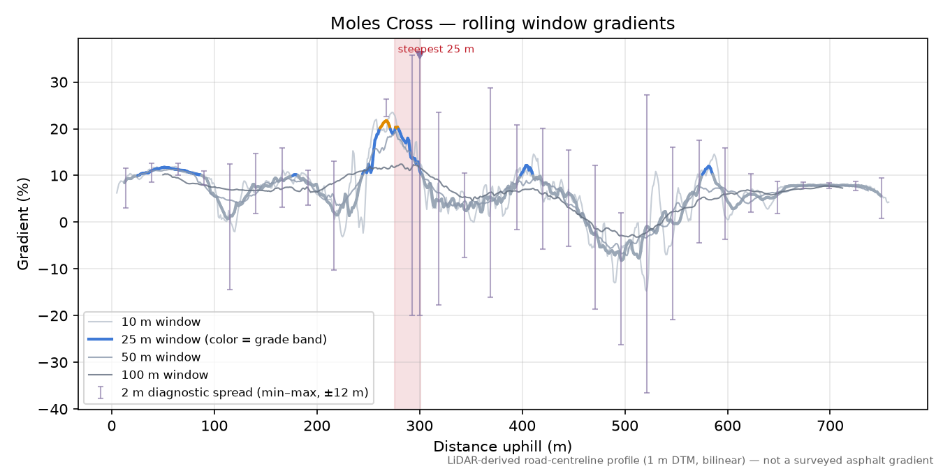Moles Cross rolling gradient profile