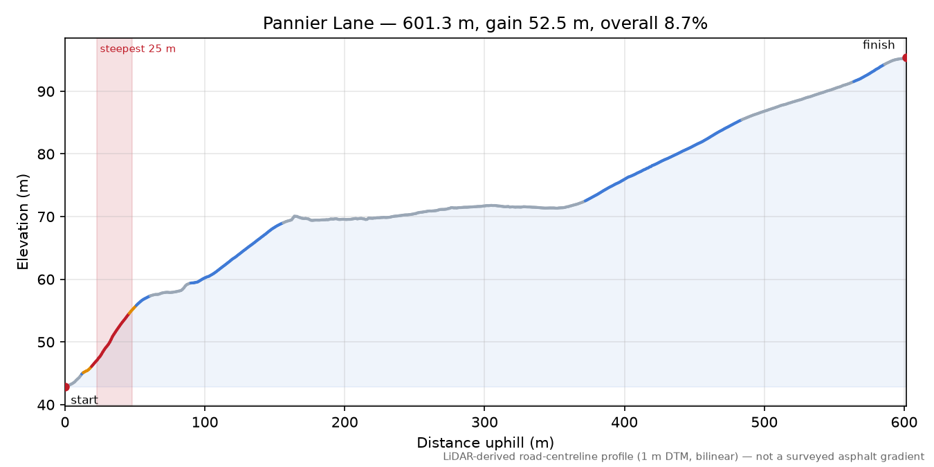 Pannier Lane elevation profile