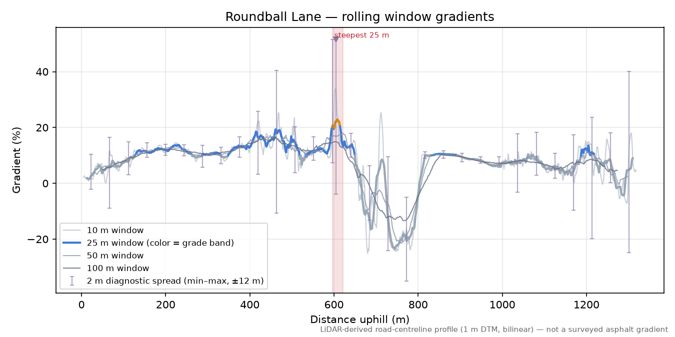 Roundball Lane rolling gradient profile