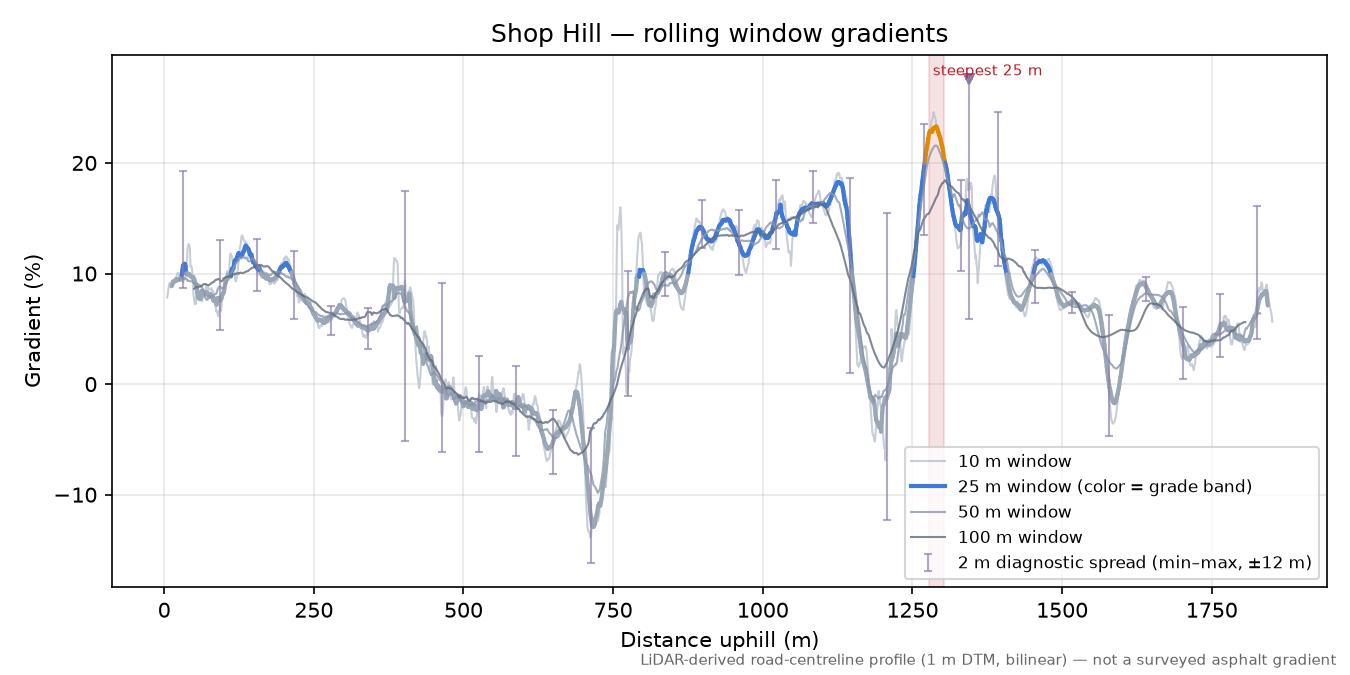 Shop Hill rolling gradient profile