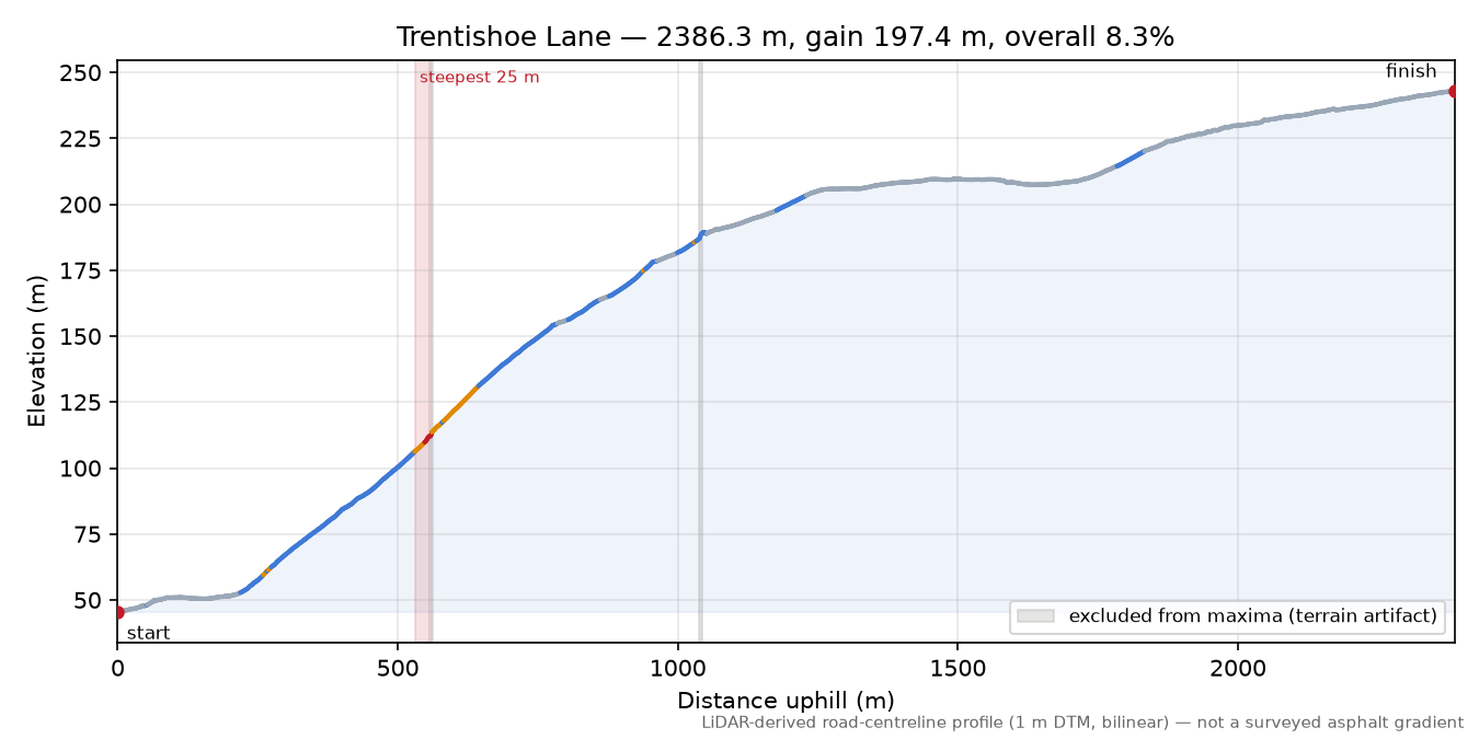 Trentishoe Lane elevation profile