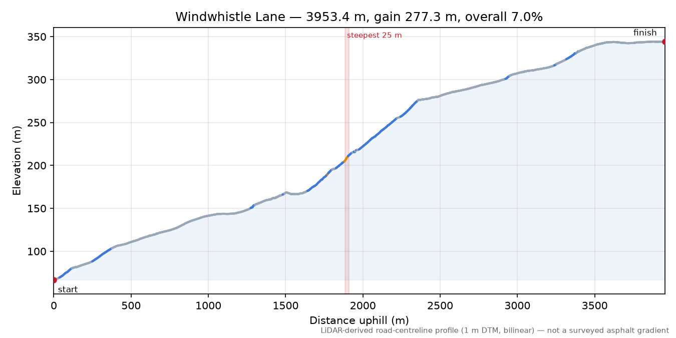 Windwhistle Lane elevation profile