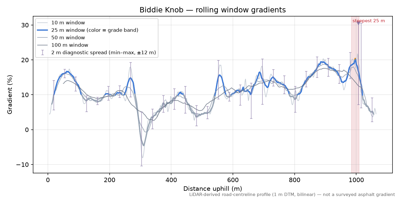 Biddie Knob rolling gradient profile