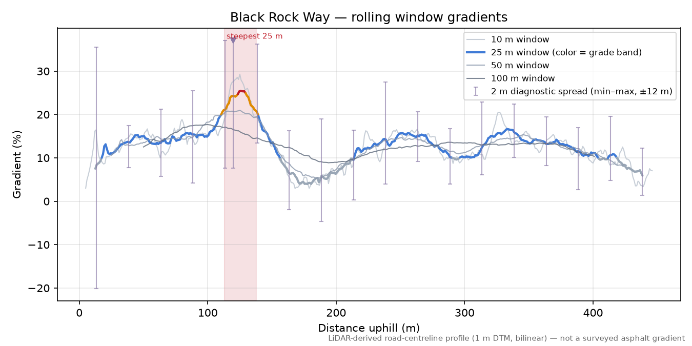 Black Rock Way rolling gradient profile