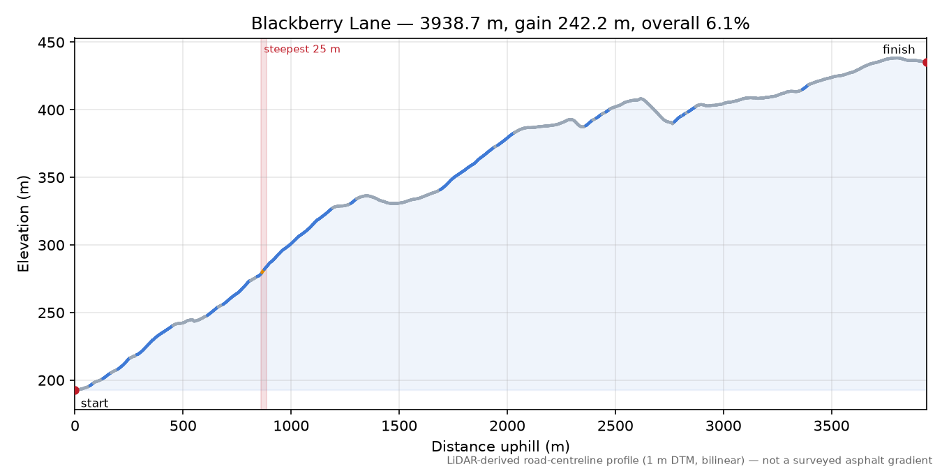 Blackberry Lane elevation profile