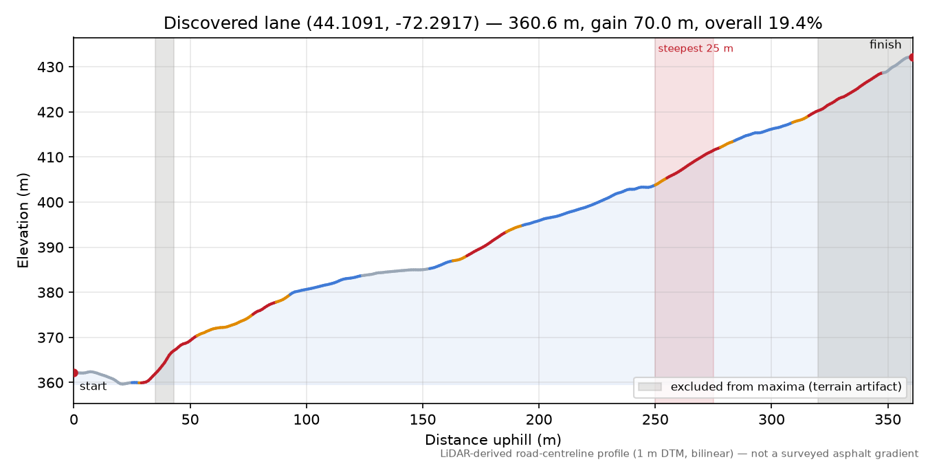 Discovered lane (44.1091, -72.2917) elevation profile