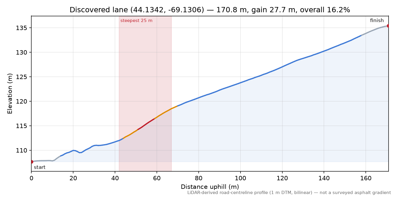 Discovered lane (44.1342, -69.1306) elevation profile