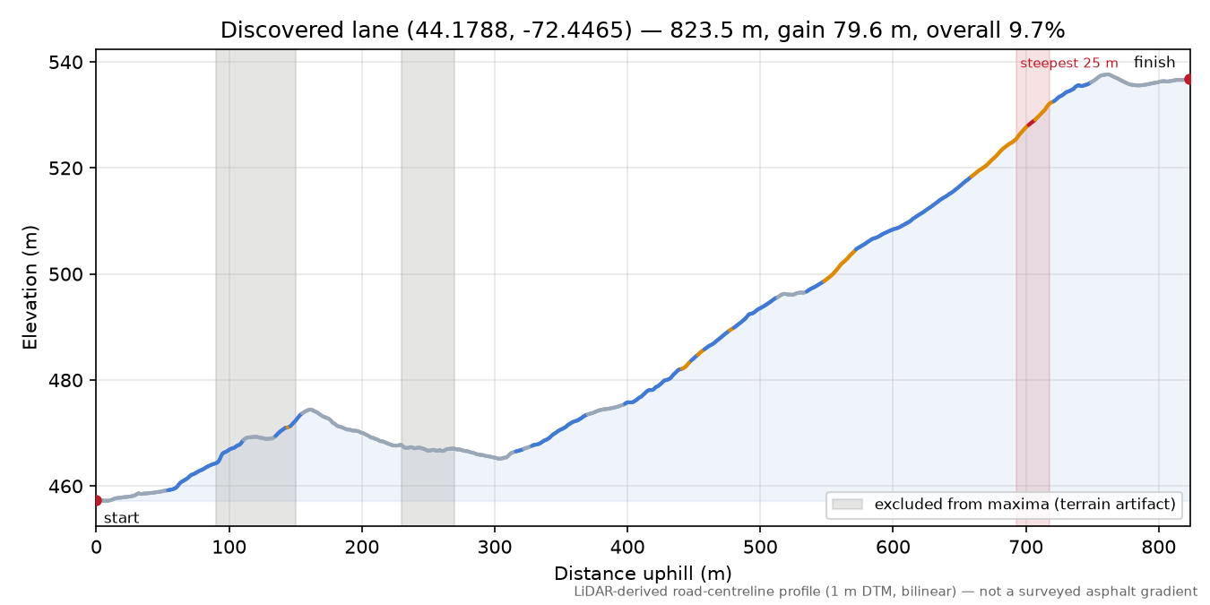 Discovered lane (44.1788, -72.4465) elevation profile
