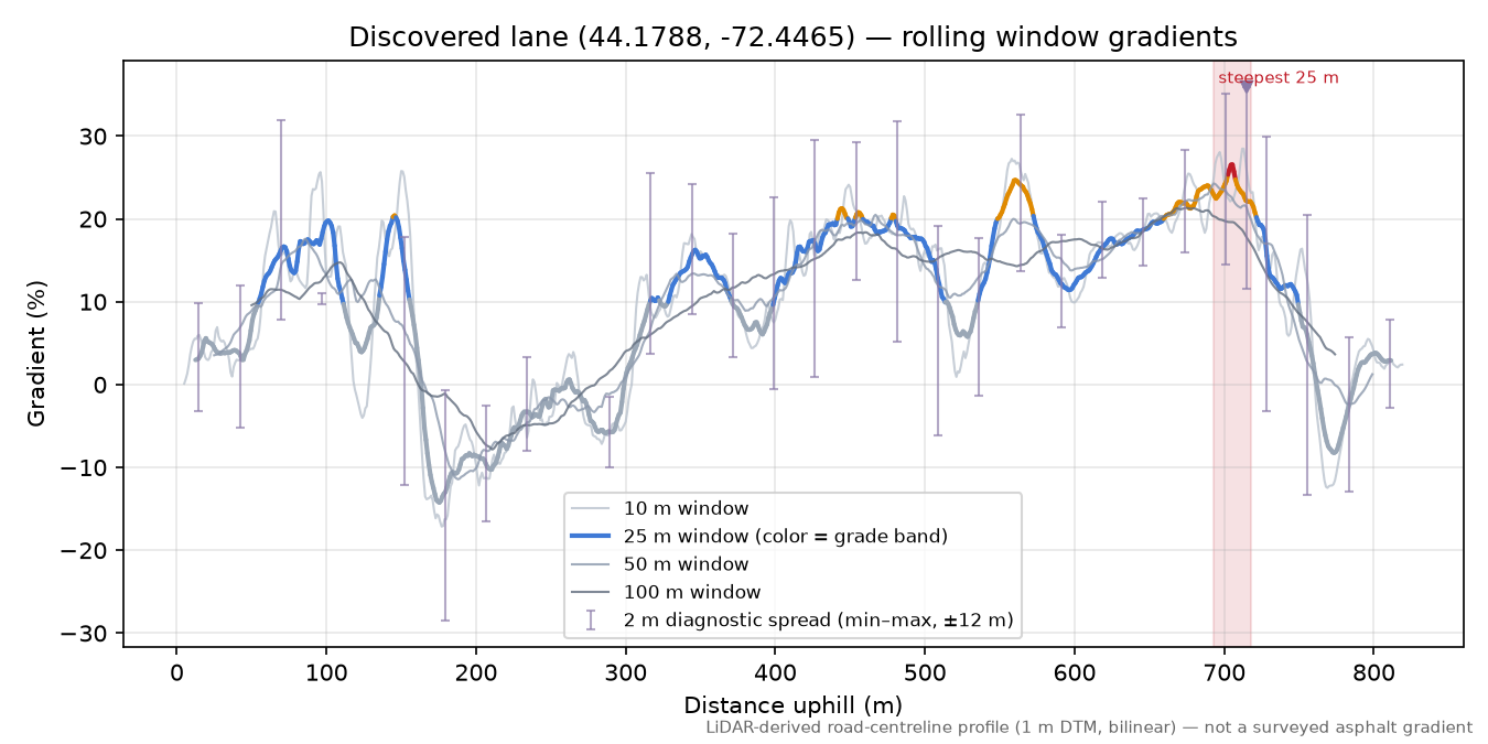 Discovered lane (44.1788, -72.4465) rolling gradient profile