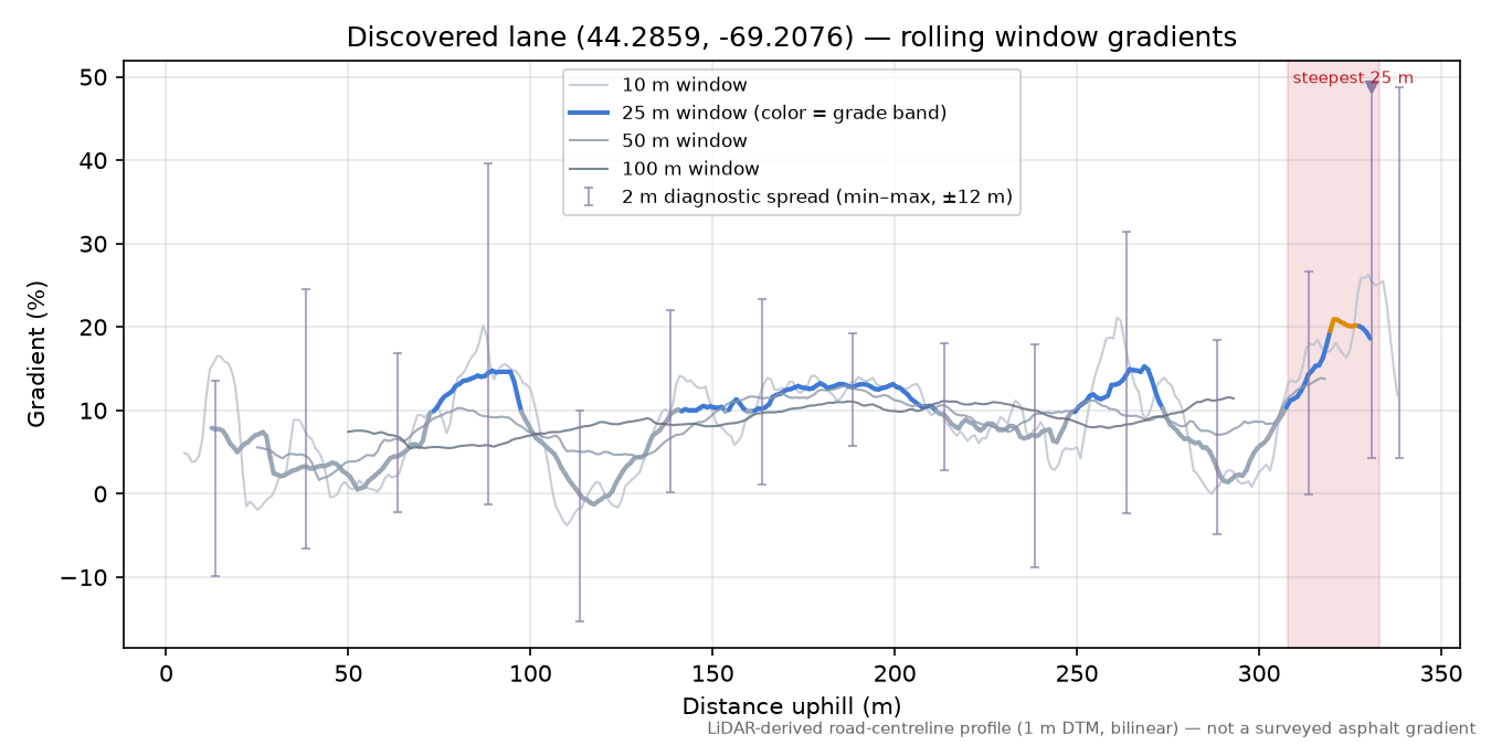 Discovered lane (44.2859, -69.2076) rolling gradient profile