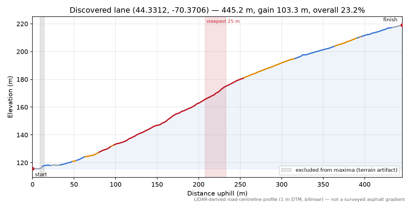 Discovered lane (44.3312, -70.3706) elevation profile
