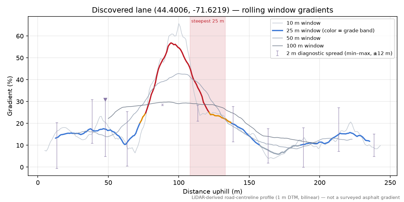 Discovered lane (44.4006, -71.6219) rolling gradient profile