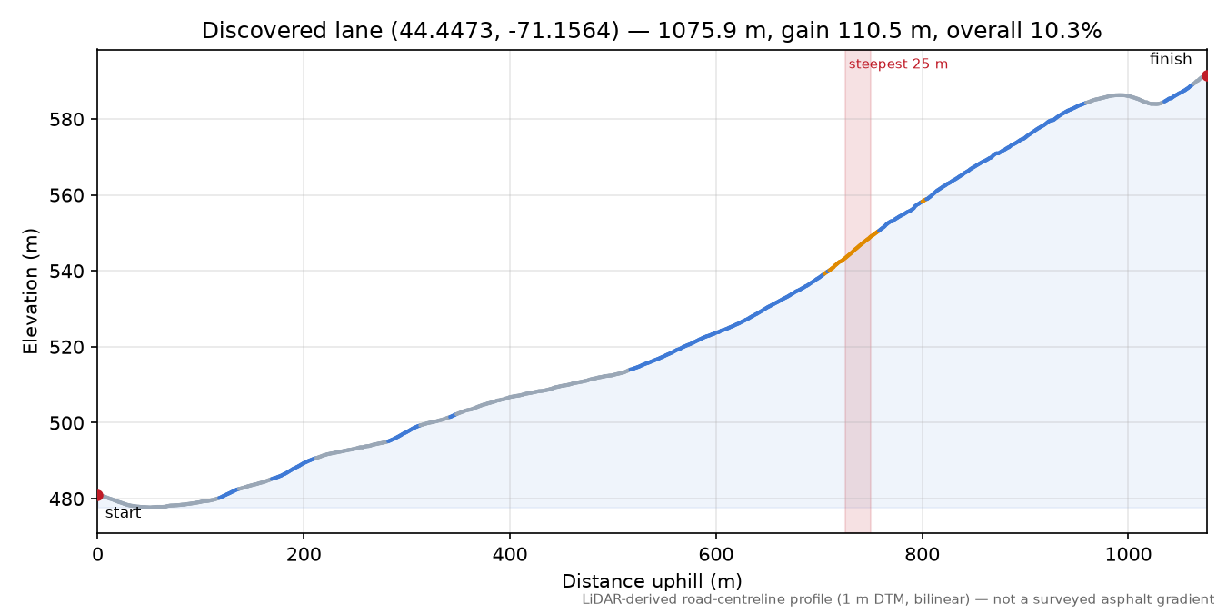 Discovered lane (44.4473, -71.1564) elevation profile