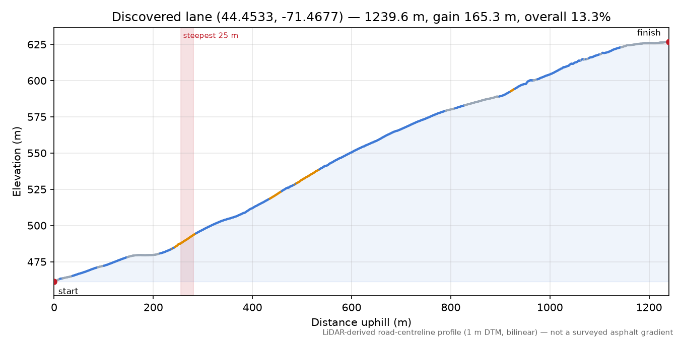 Discovered lane (44.4533, -71.4677) elevation profile