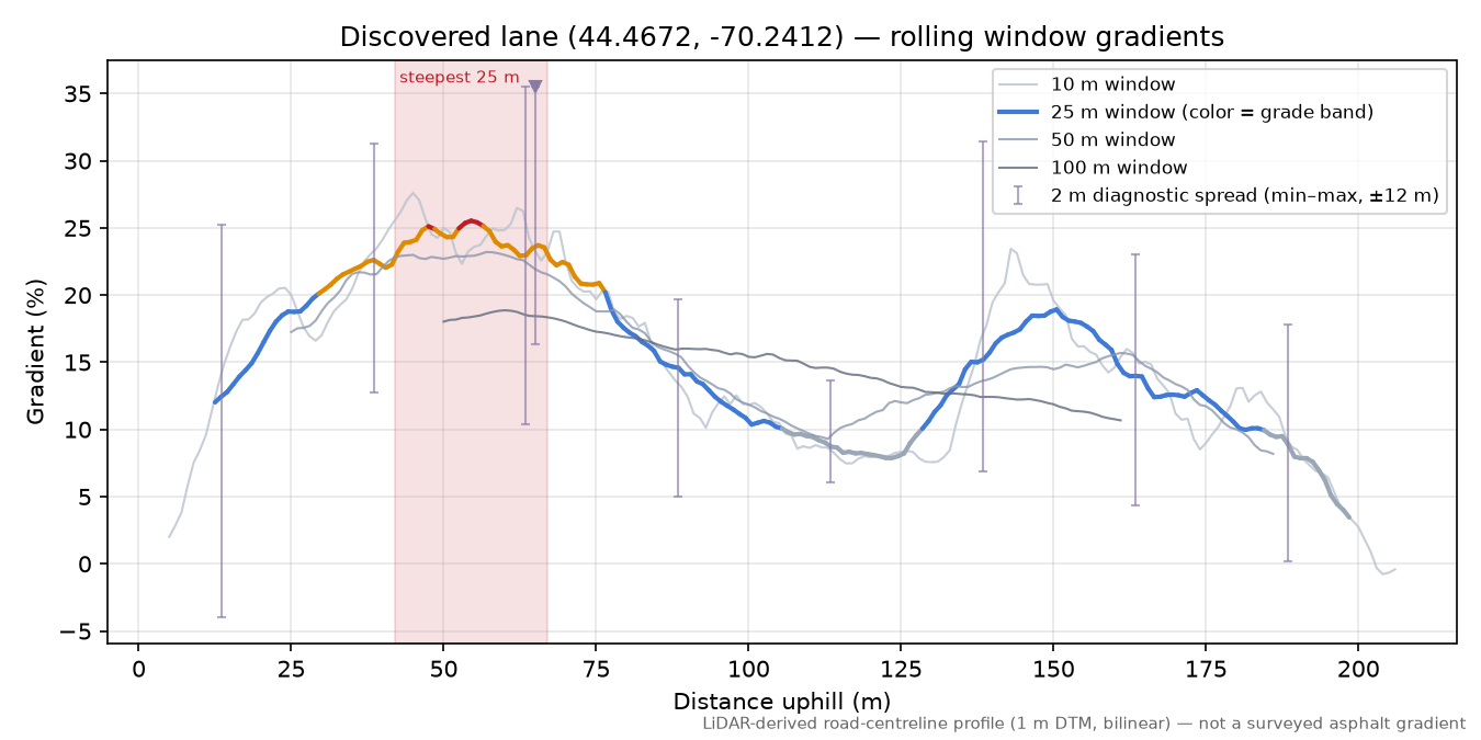 Discovered lane (44.4672, -70.2412) rolling gradient profile