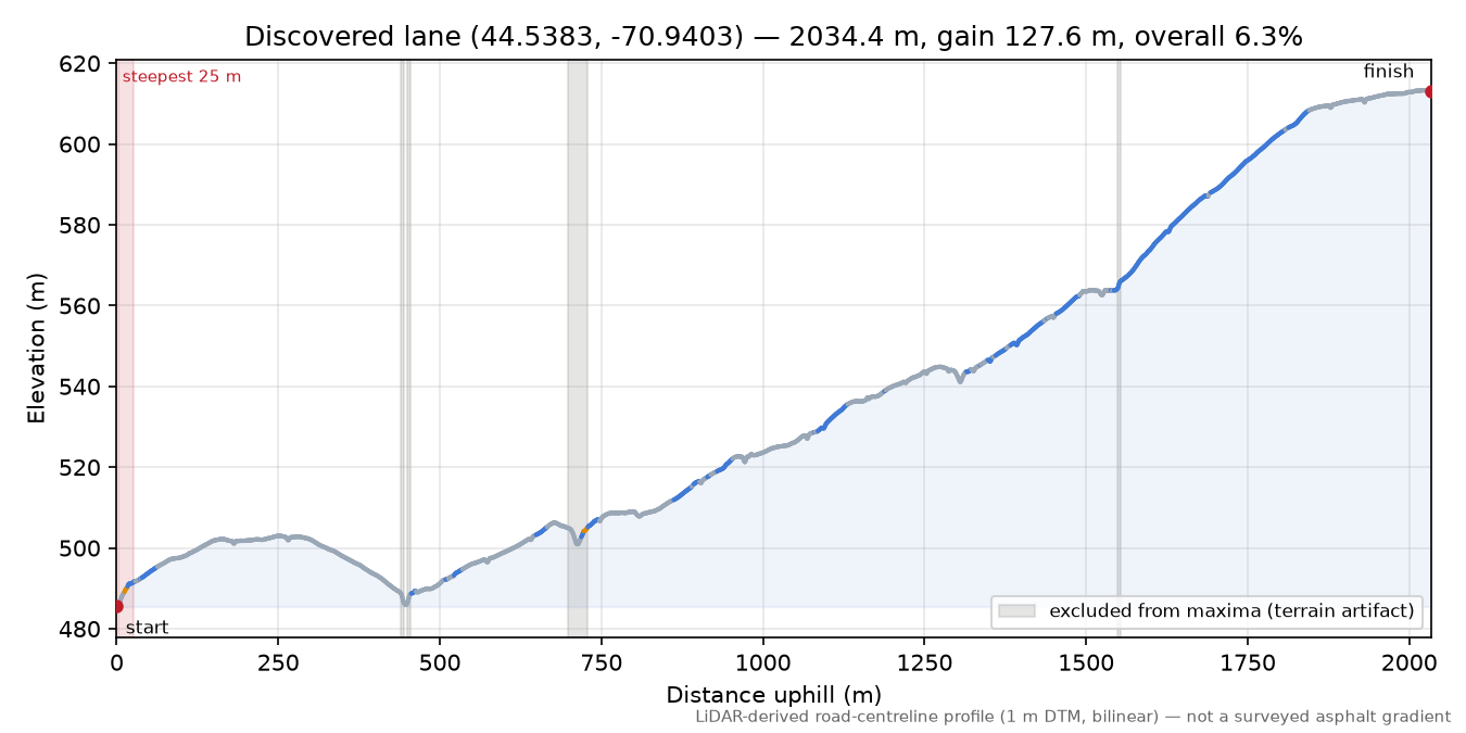 Discovered lane (44.5383, -70.9403) elevation profile
