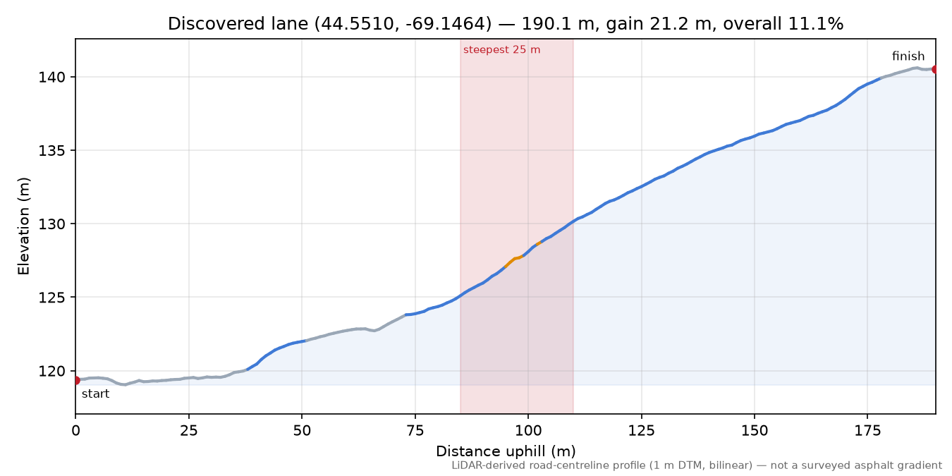 Discovered lane (44.5510, -69.1464) elevation profile