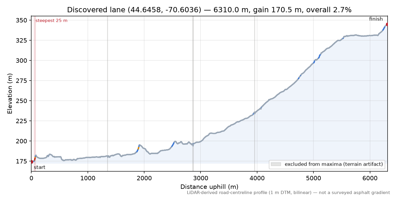 Discovered lane (44.6458, -70.6036) elevation profile