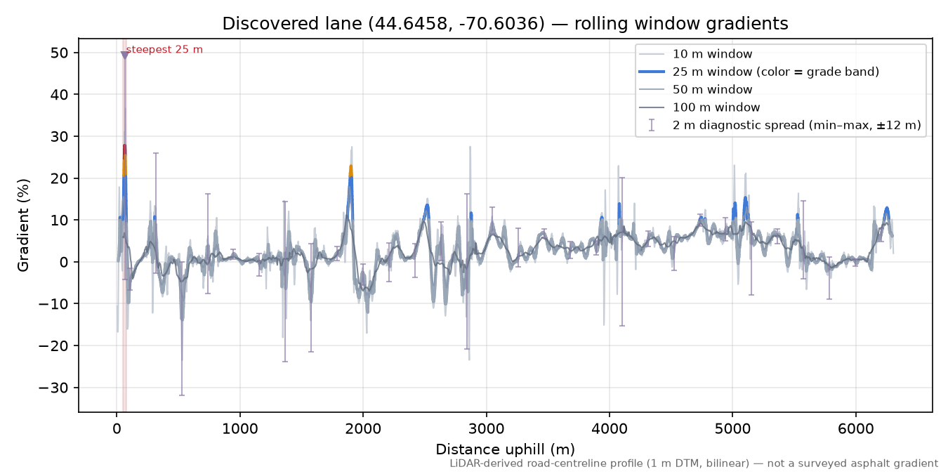Discovered lane (44.6458, -70.6036) rolling gradient profile