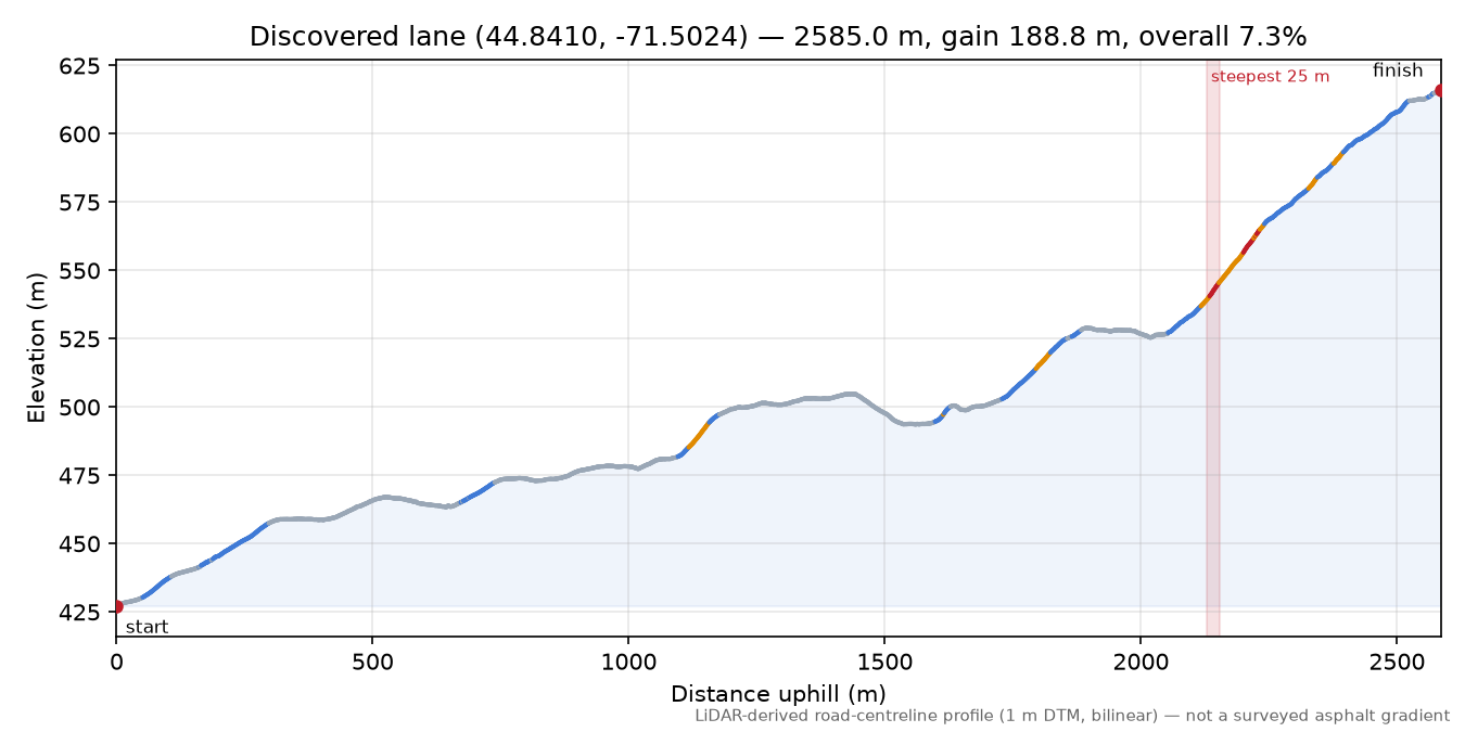 Discovered lane (44.8410, -71.5024) elevation profile