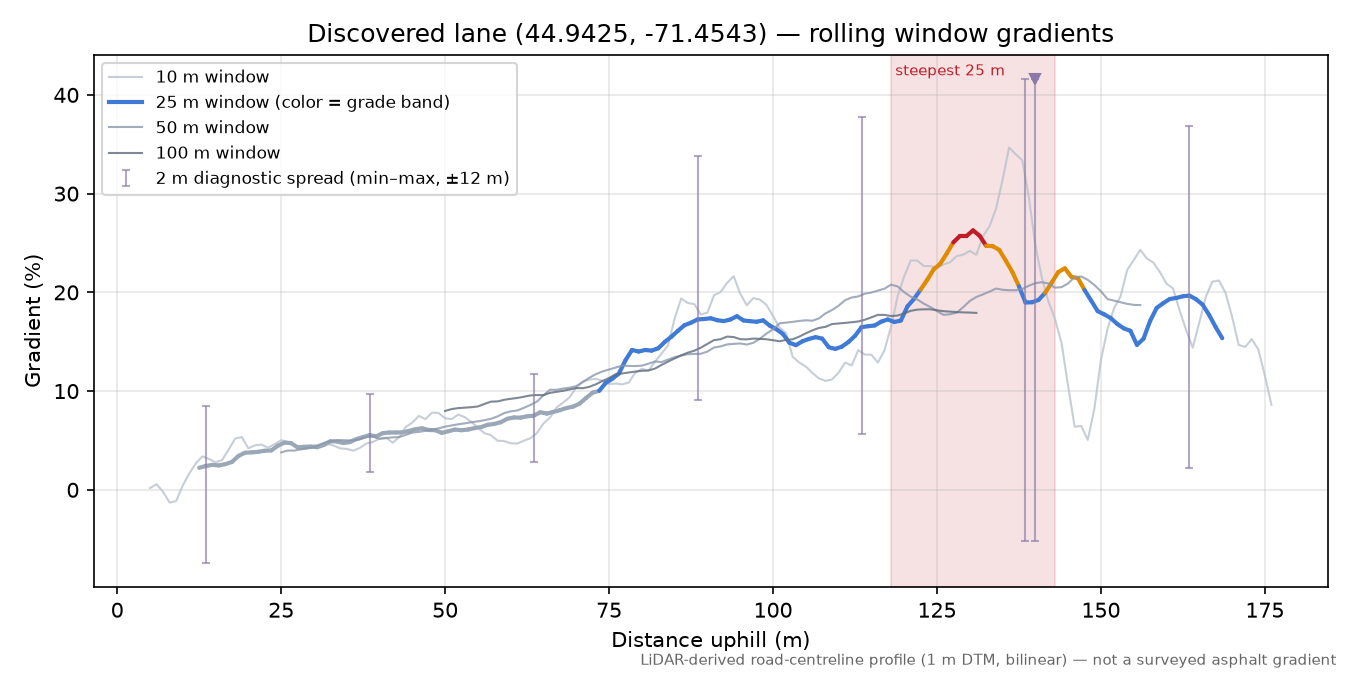 Discovered lane (44.9425, -71.4543) rolling gradient profile