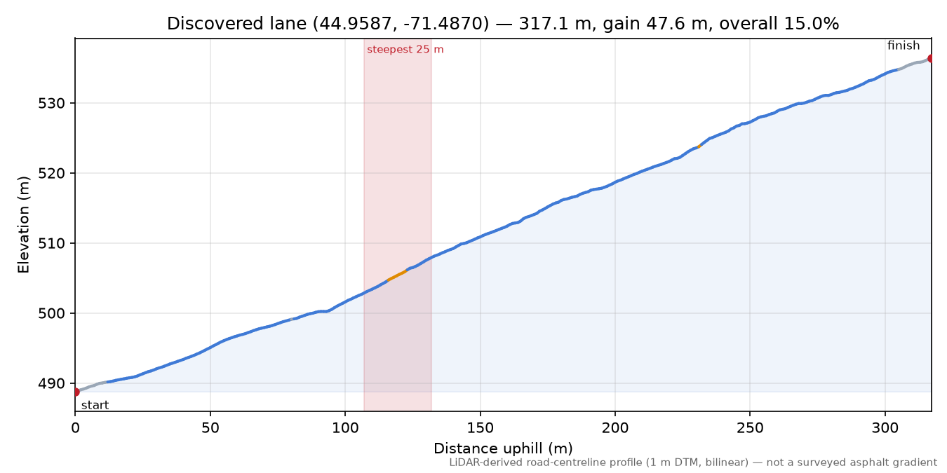 Discovered lane (44.9587, -71.4870) elevation profile