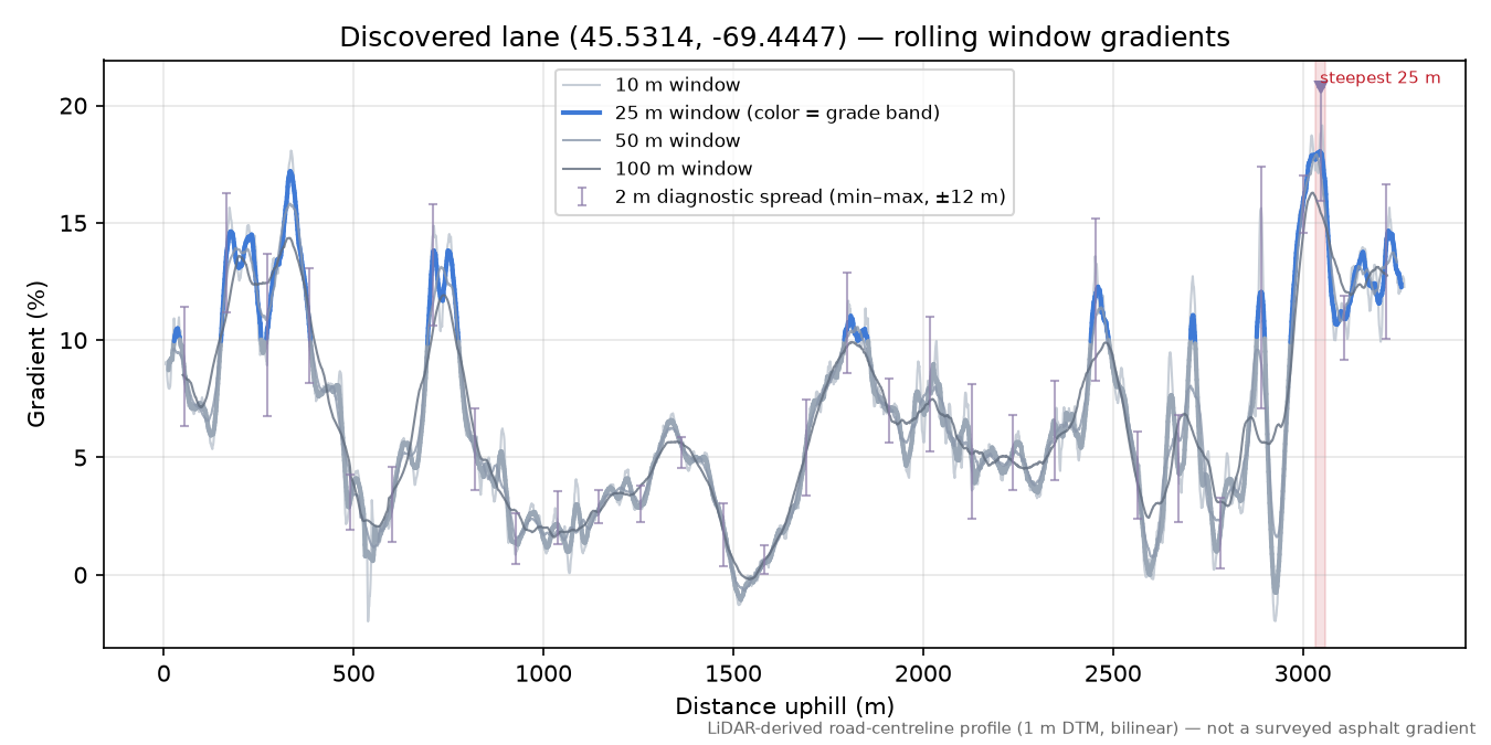 Discovered lane (45.5314, -69.4447) rolling gradient profile